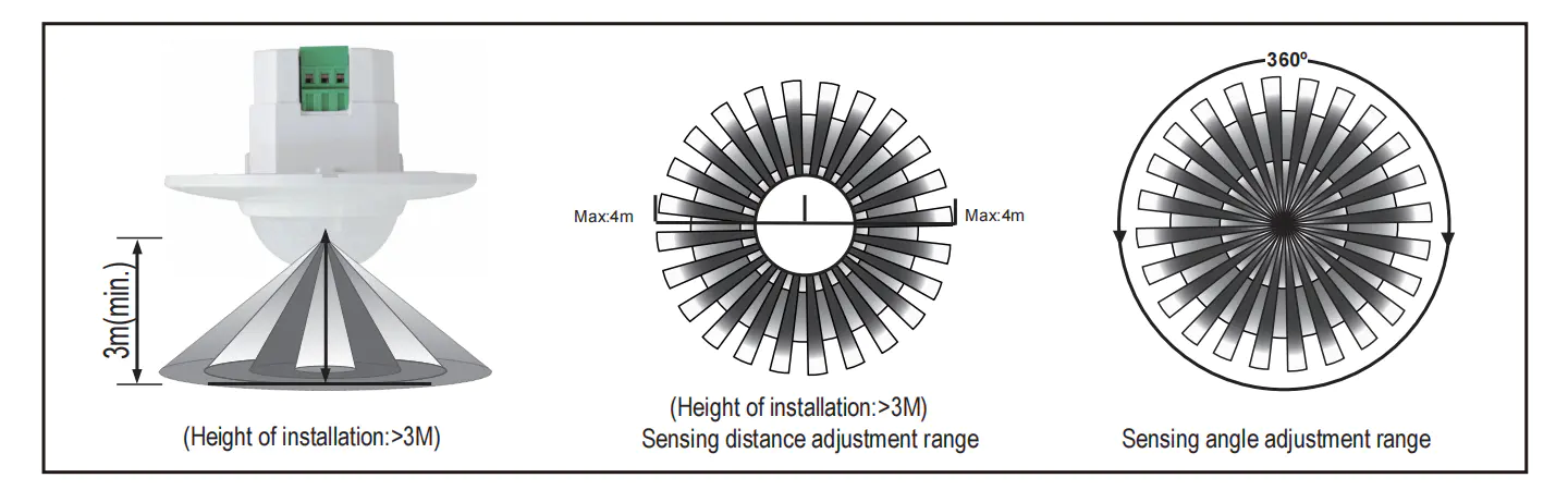 Sensor information